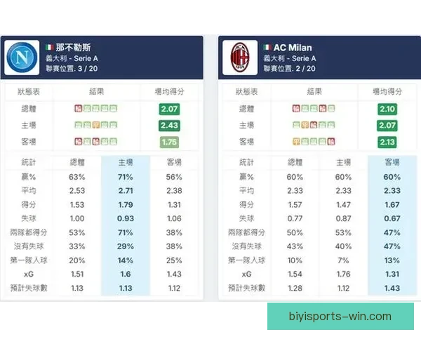 意甲赛事数据深度分析与球队胜负趋势预测系统 意甲赛事数据深度分析与球队胜负趋势预测系统