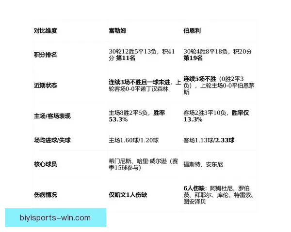 英超联赛最新赛季球队表现数据深度分析报告