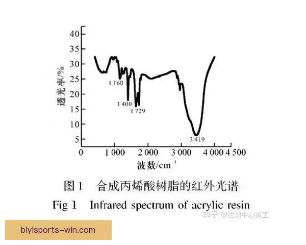 体育竞技表现优化策略的技术分析与数据应用研究